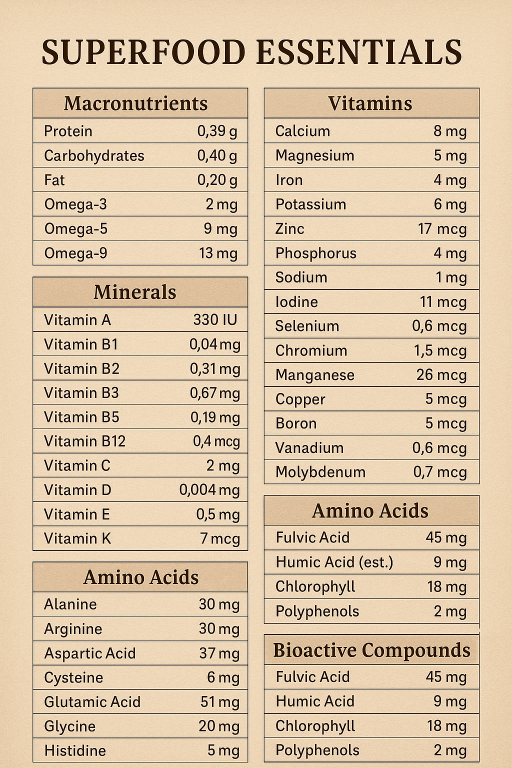 Superfood Essentials- Enhanced Multi Vitamin, w/ Monoatomic Gold & Adaptogens